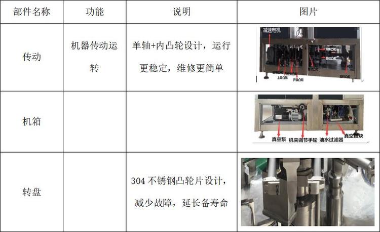 全自动给袋高速包装机
